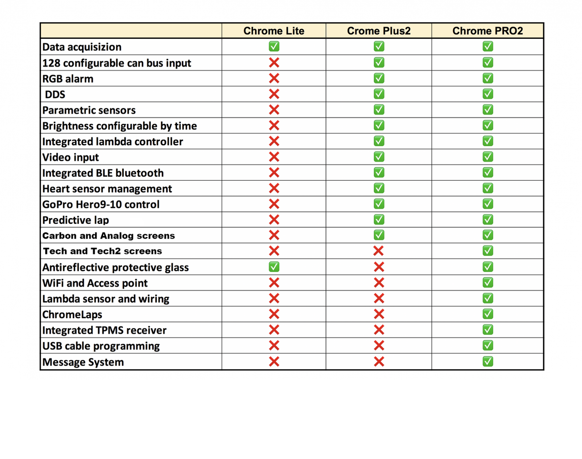 I2M Chrome Plus 2 Dashboard