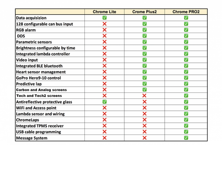 I2M Chrome Plus 2 Dashboard